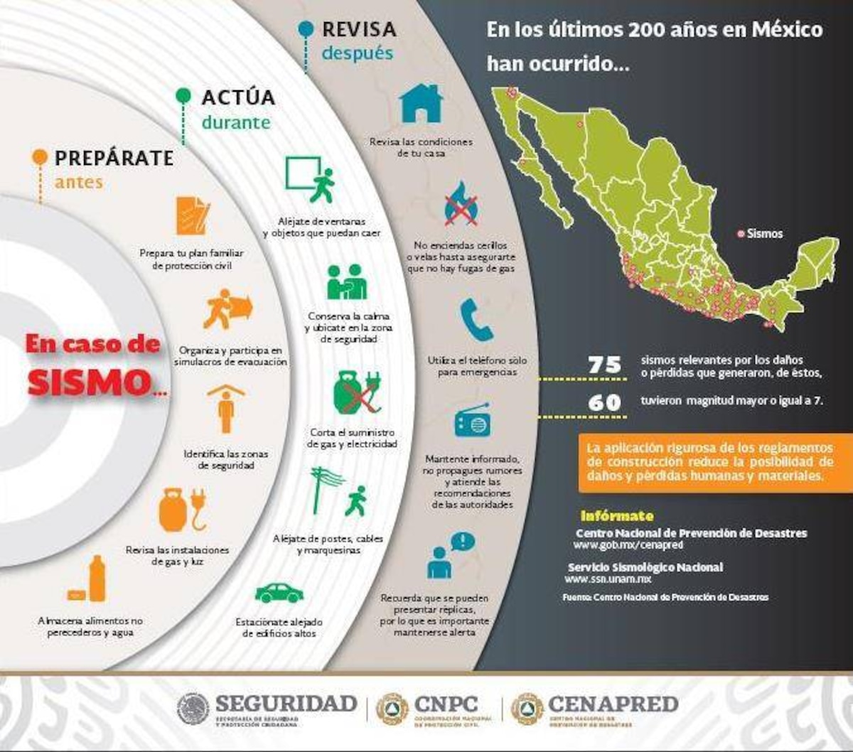 Sigue los consejos del Cenapred para saber como debes actuar antes, durantes y después de un fuerte sismo en México (Foto: gob.mx/cenapred)