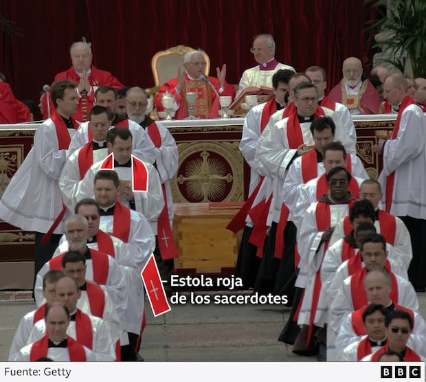 Gráfico que muestra la estola de los sacerdotes. (Getty Images).